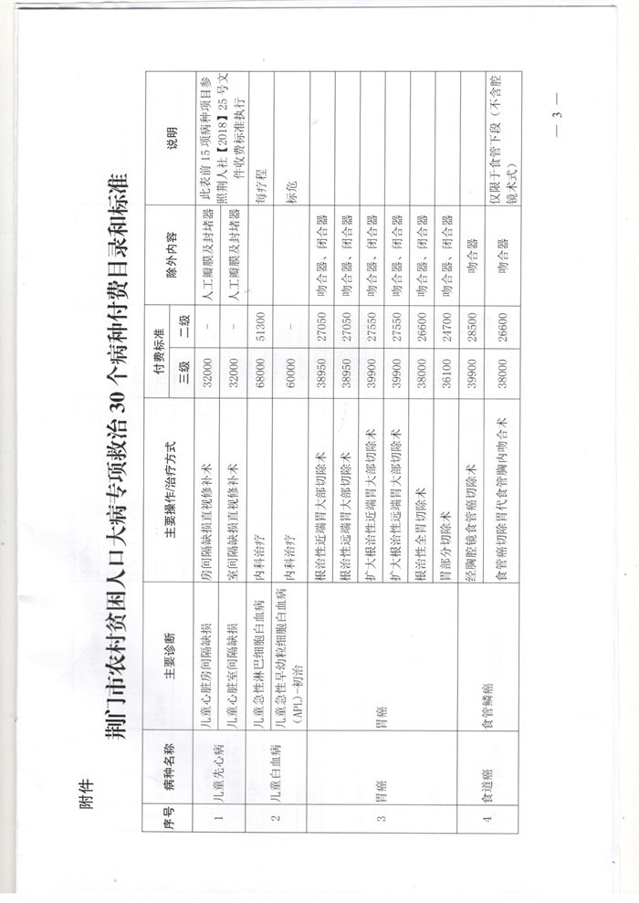 关于增加农村贫困人口大病专项救治医保付费病种的通知_页面_3.jpg