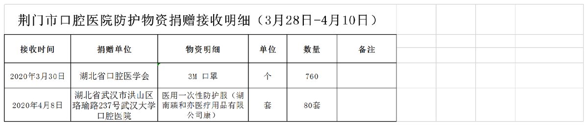 口腔医院捐赠接收明细(1).png