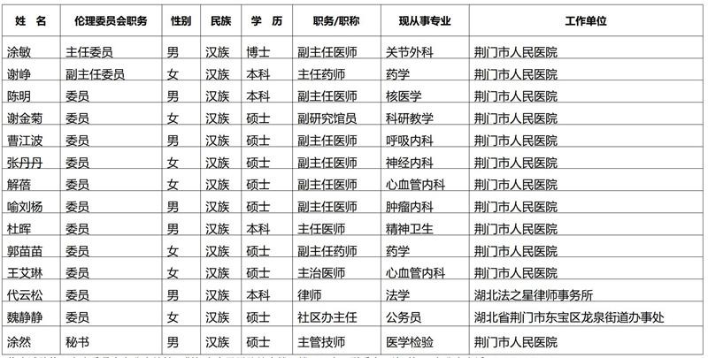 临床试验伦理委员会成员信息_01(1).jpg